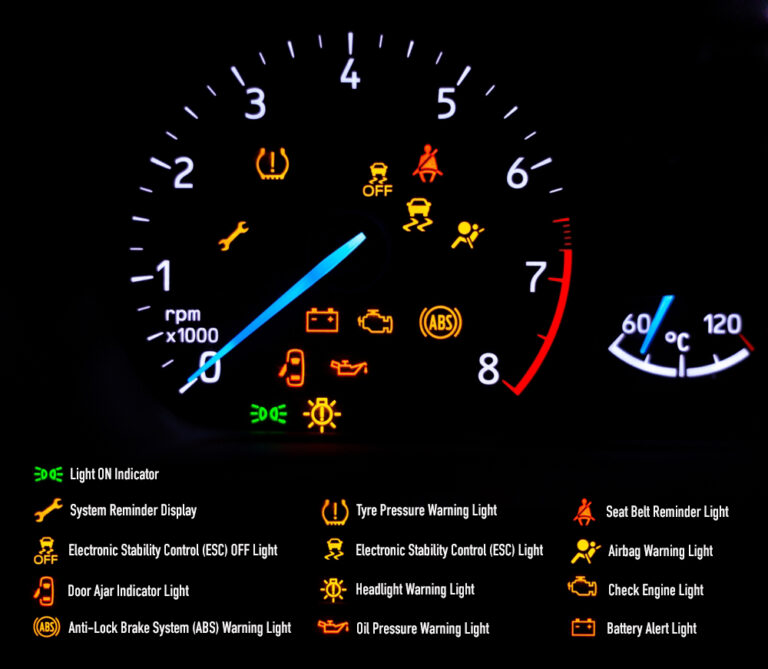Understanding The Dashboard: Decoding Your Car’s Warning Lights