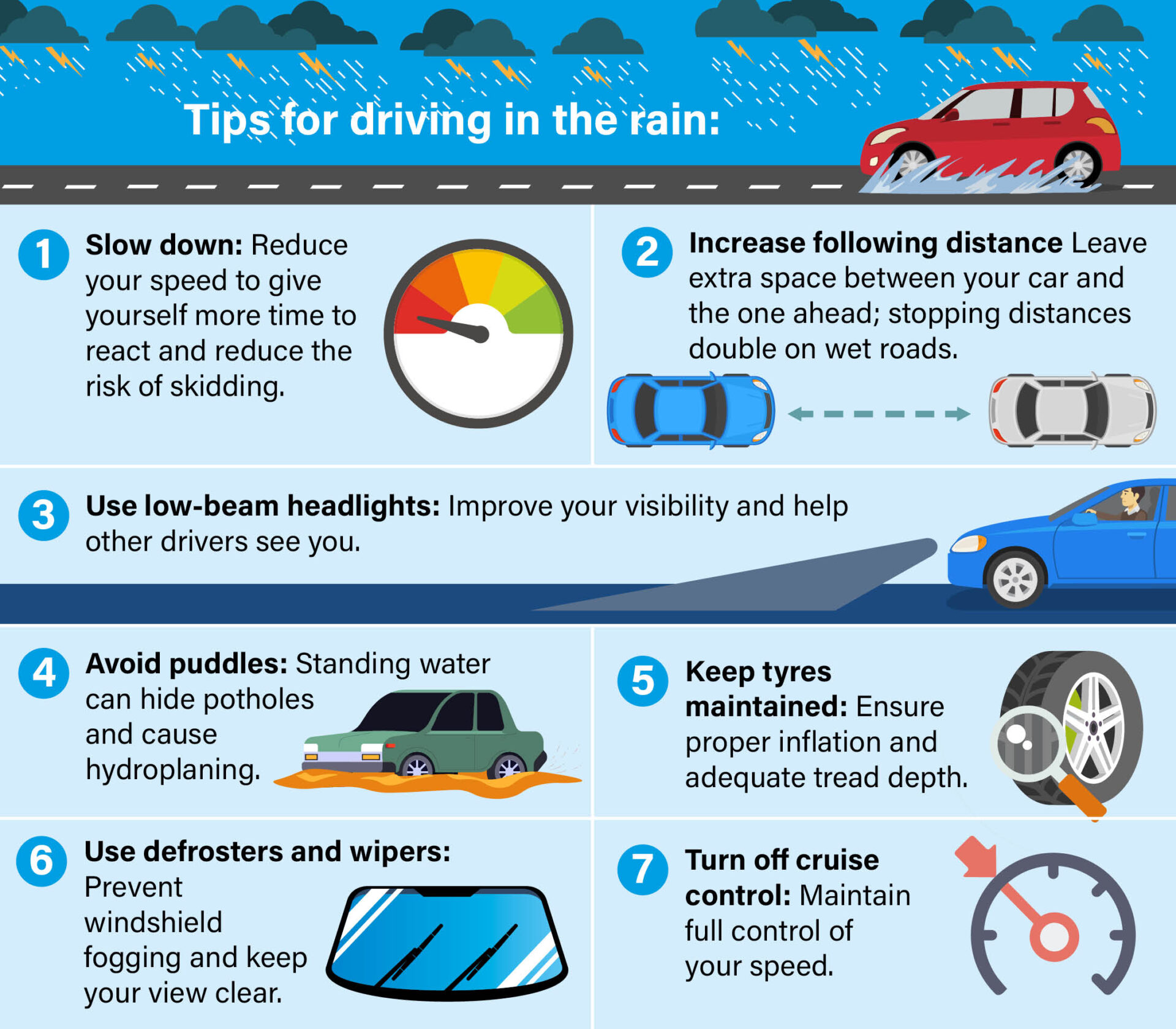 Stormy Streets & Sunny Days: How Weather Impacts Driving | Highway